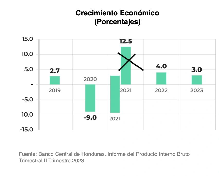 La barra de 2021 tendría que lucernarios así.